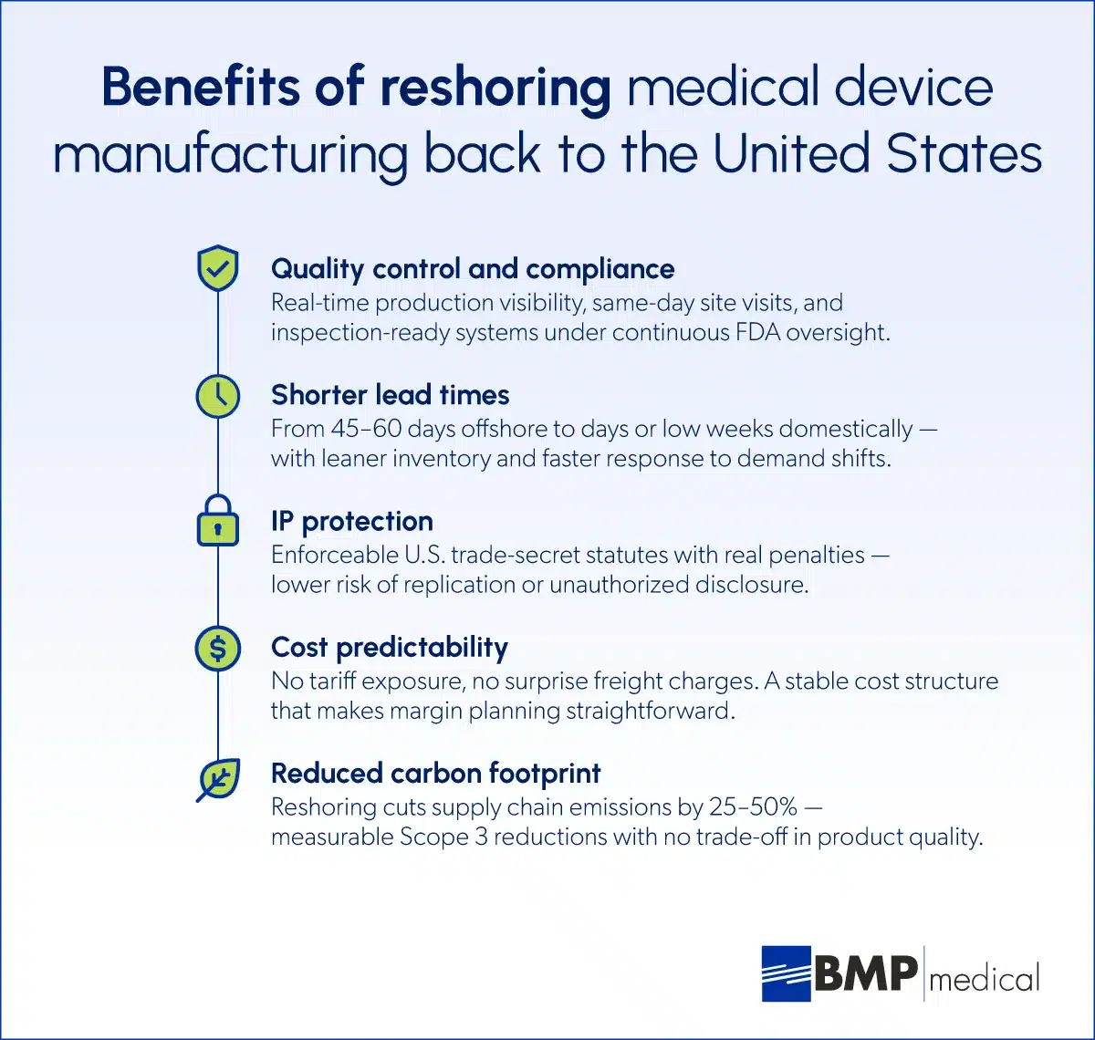 Infographic describing the benefits of reshoring medical device manufacturing to the United States.