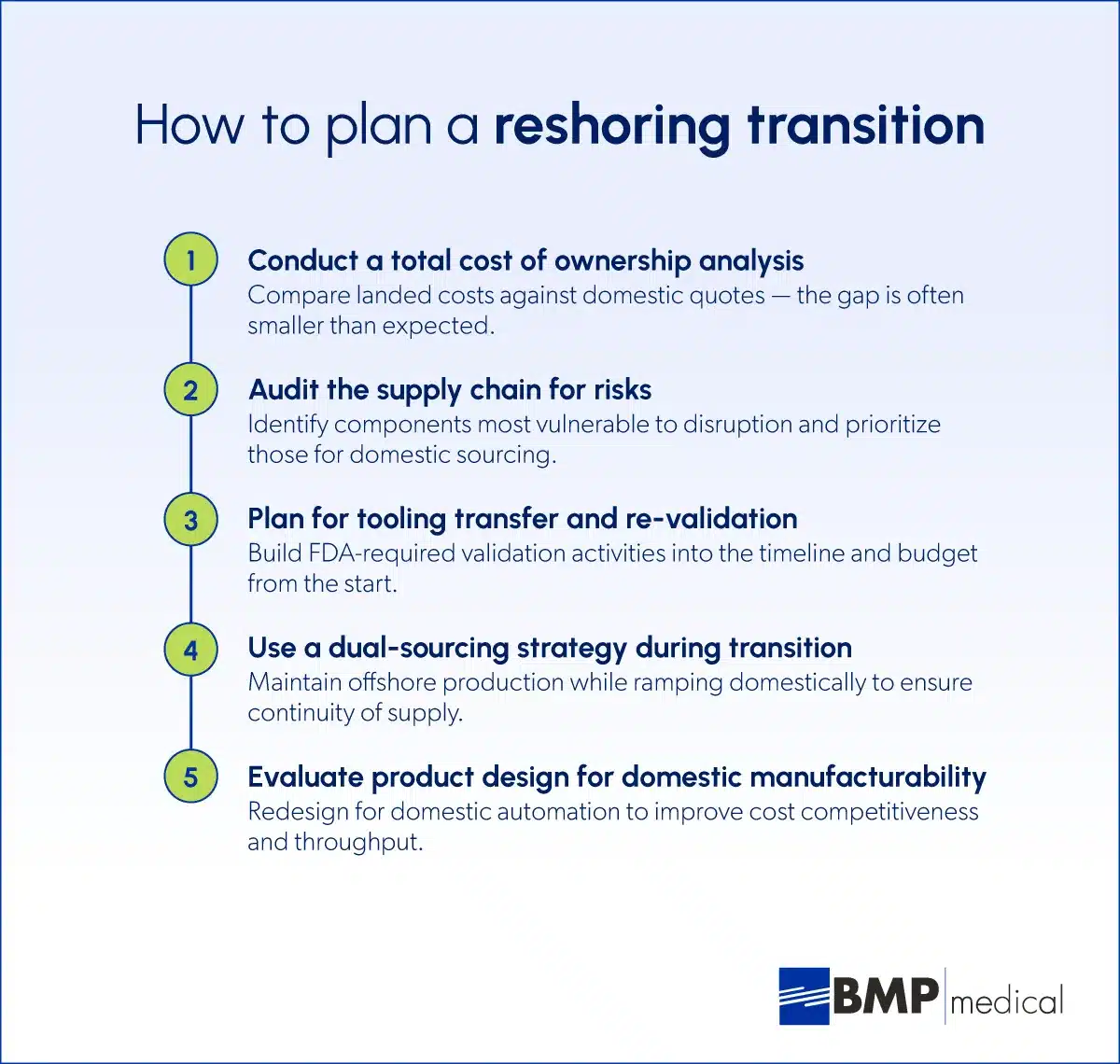 Infographic describing how to plan a reshoring transition.